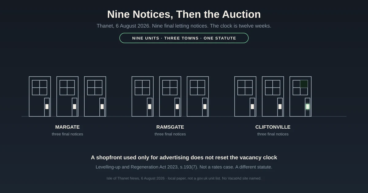 Nine Notices, Then the Auction: nine vacant shopfronts in Margate, Ramsgate and Cliftonville under High Street Rental Auctions
